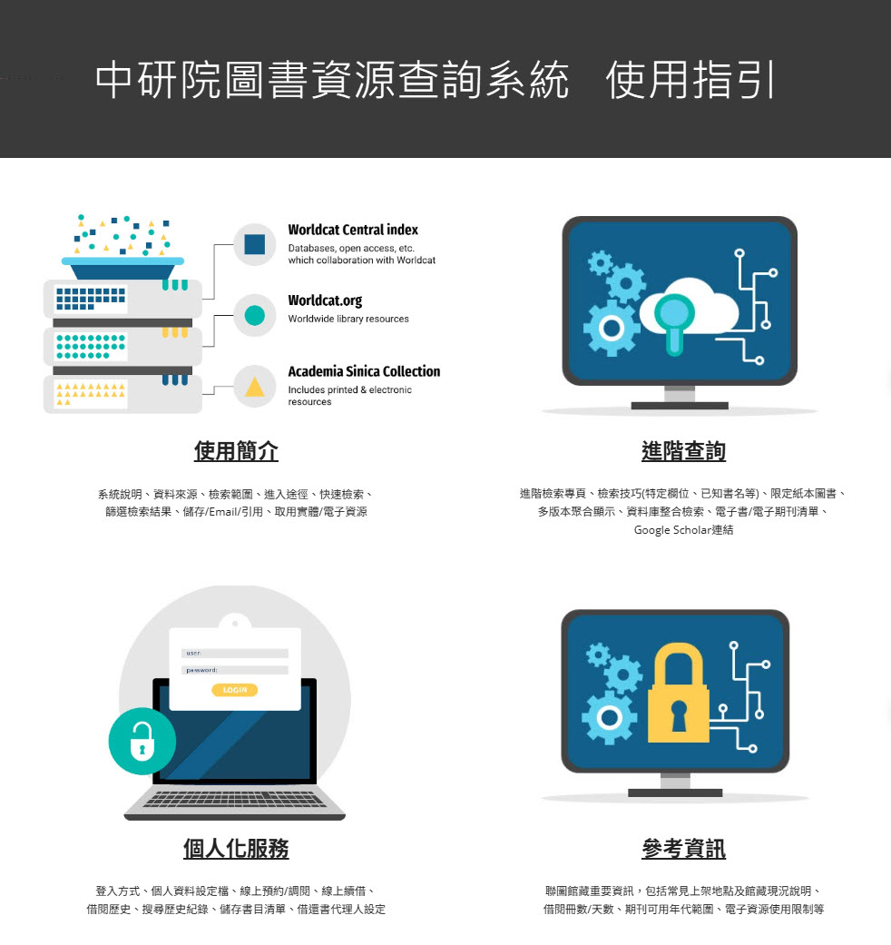中研院圖書資源查詢系統使用指引