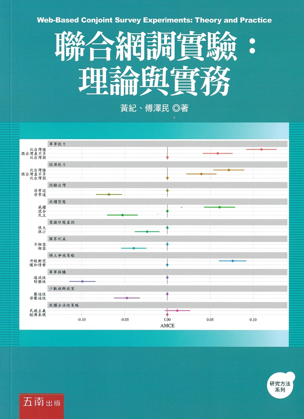聯合網調實驗 理論與實務